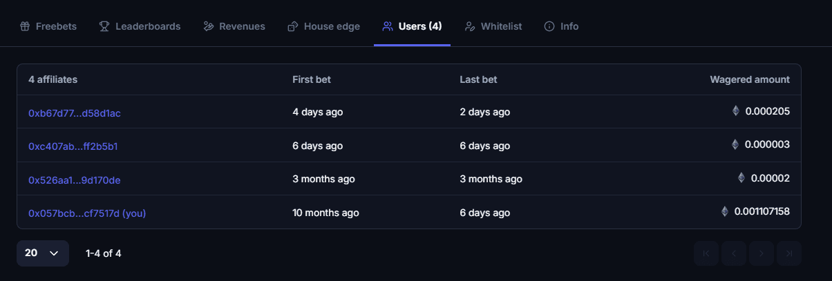 User Analytics Dashboard