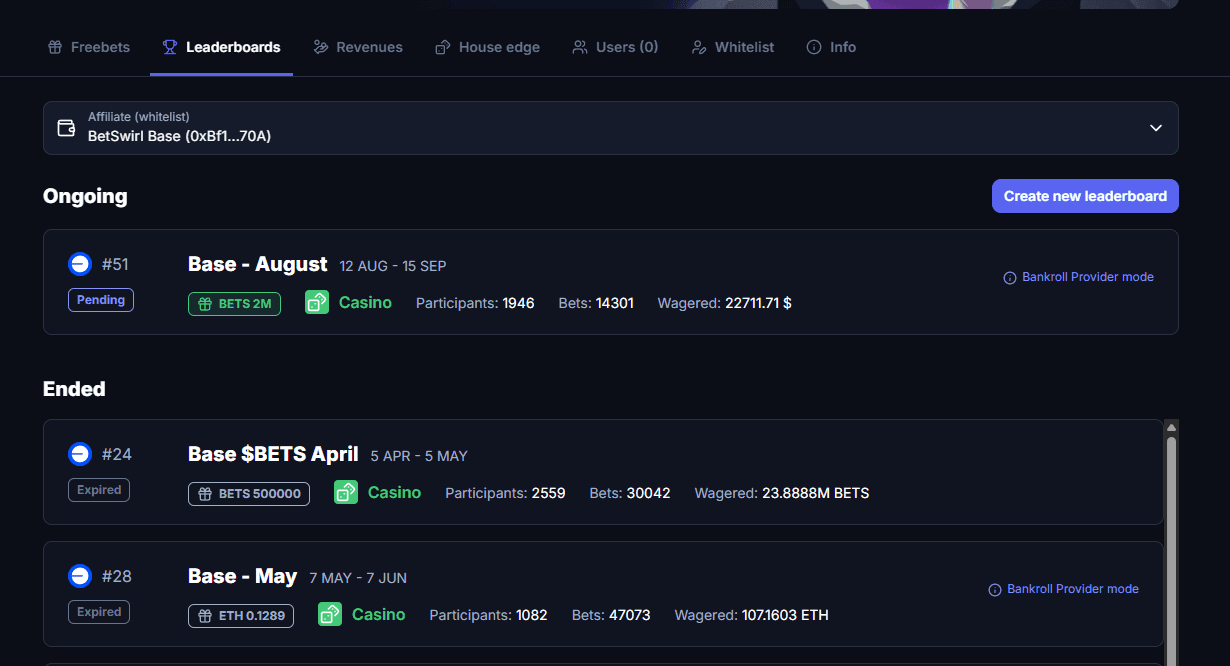 Leaderboards Dashboard